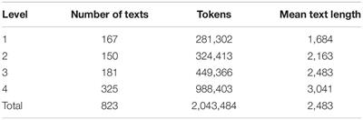 Revisiting Grammatical Complexity in L2 Writing via Exploratory Factor Analysis